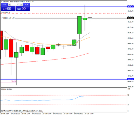 Diario de trading de Sergi, Día 170 operación intradía 2