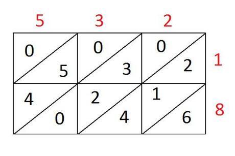 El método hindú para multiplicar metodo_hindu_02