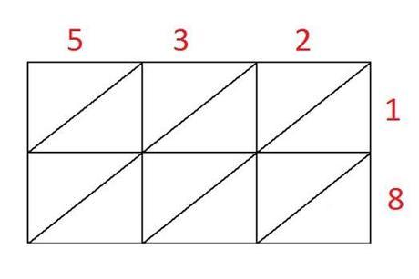 El método hindú para multiplicar metodo_hindu_01
