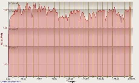 4a Mitja Marató Rural de Ribes