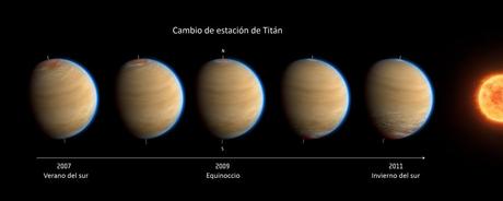 Cambio de estación de Titán