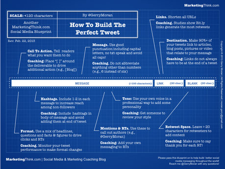 How-To-Write-The-Perfect-Tweet