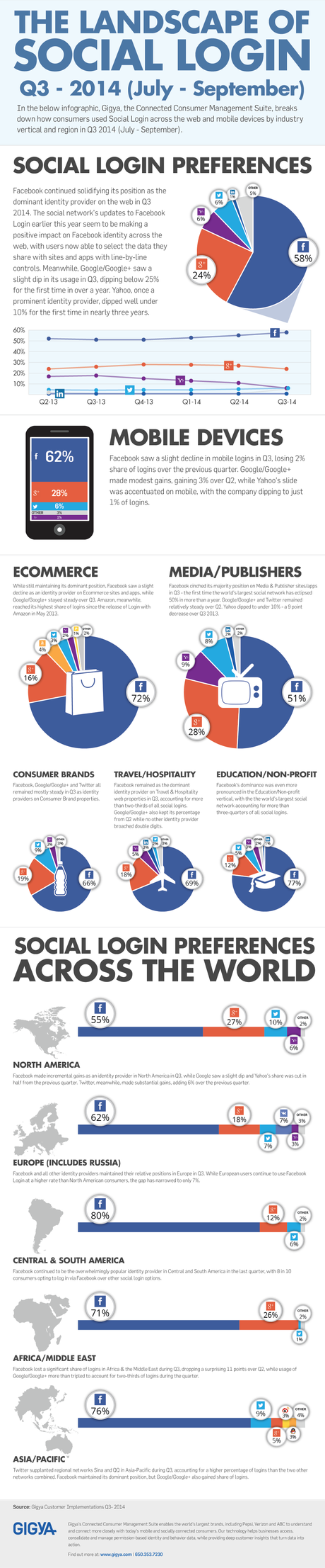 Q3-2014-social-login