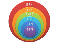 Bases de datos: FNBC