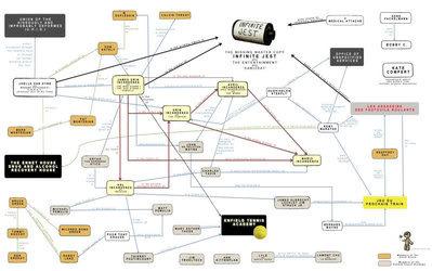 LA BROMA INFINITA, DAVID FOSTER WALLACE