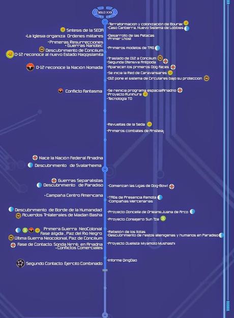 Unas pocas cosas mas de Infinity