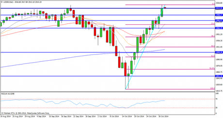 CompartirTrading Post Day Trading 2014-11-3  SP diario