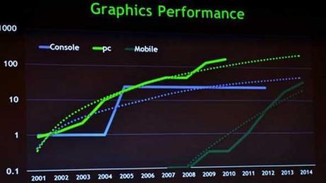 ¿Son las tablets las nuevas consolas? grafica31 ¿Son las tablets las nuevas consolas?