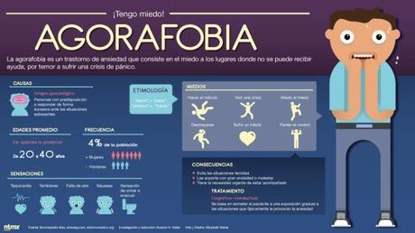 Infografía: Qué es la Agorafobia