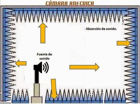 La cámara anecoica de Orfield, el lugar más silencioso del mundo