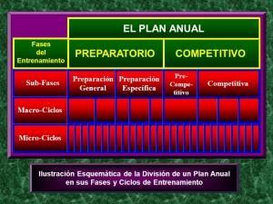 COMO CONSTRUIR UNA PROGRAMACIÓN PARA ORGANIZAR EL ENTRENAMIENTO EN LA CONSECUCIÓN DE LOS OBJETIVOS PARA LA PRÓXIMA TEMPORADA. slide_21