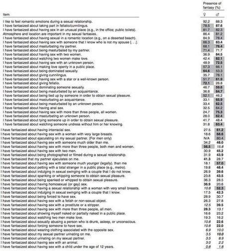 Caracterización de fantasías sexuales: ¿Es usted normal o está Caracterización de fantasías sexuales: ¿Es usted normal o está