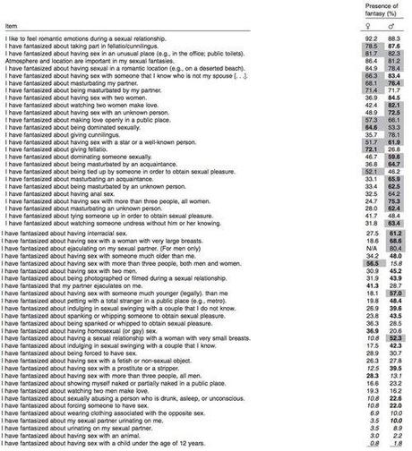 Caracterización de fantasías sexuales: ¿Es usted normal o está 