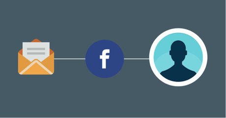 La combinación de Facebook Ads y Email Marketing mejora los resultados