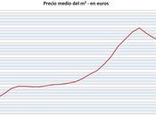 mejor comprar casa ahora hace cuatro años?