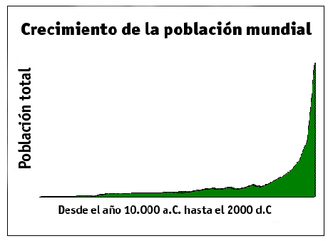 Darwin y Malthus (2): la burbuja demográfica y la crisis ecológica