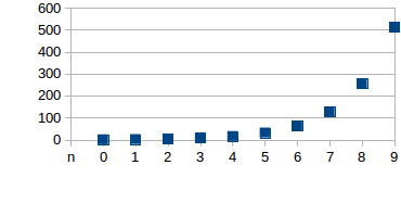 Darwin, Malthus y las matemáticas