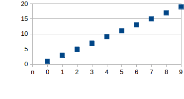 Darwin, Malthus y las matemáticas
