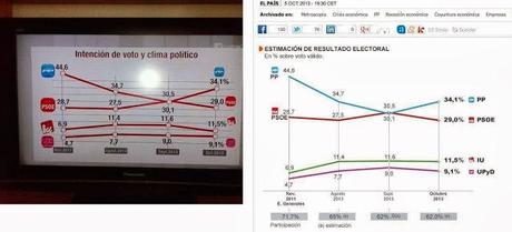 Gráficas mentirosas