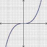 ¿Punto de inflexión en economía o punto de inflexión en matemáticas?