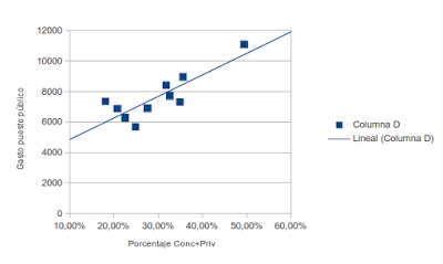 El sesgo, ¿es el nombre de un ogro?