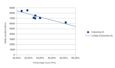 El sesgo, ¿es el nombre de un ogro?
