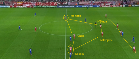 Gestión táctica en el Pireo