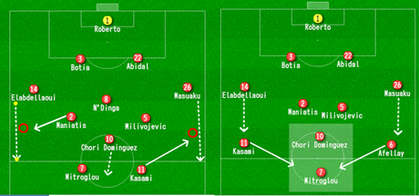 Gestión táctica en el Pireo