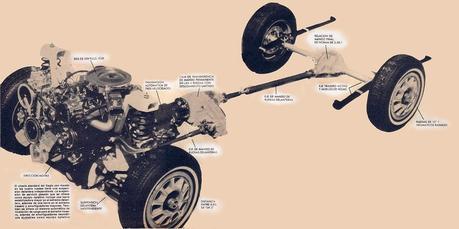 Doble tracción para AMC Doble tracción para AMC