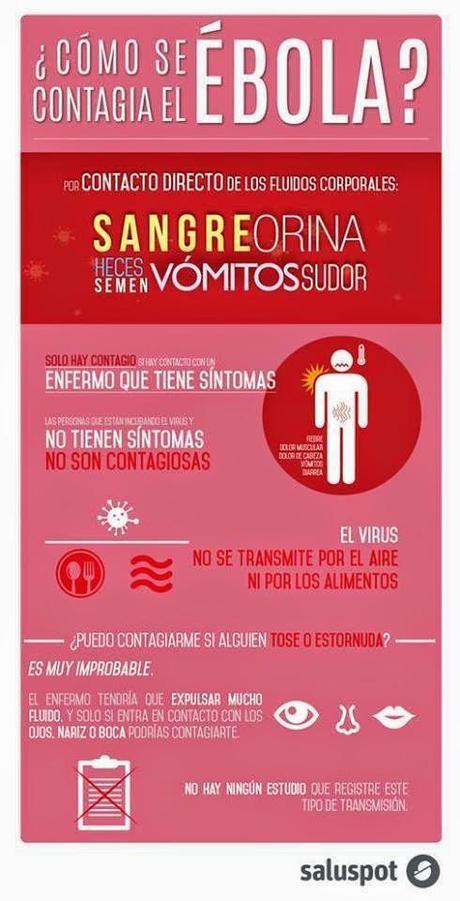 Infografía sobre ¿Como se contagia el Ébola?