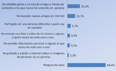 Encuesta: Hábitos de uso de Internet de menores en España
