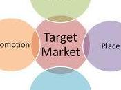 Marketing Sectorial