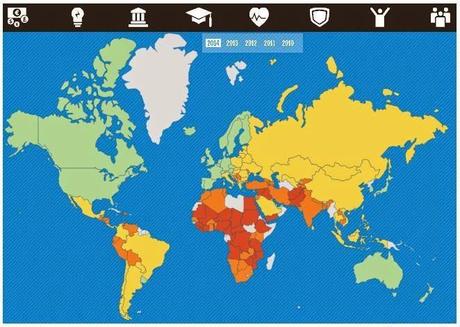 Ranking de prosperidad mundial 2014