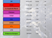 Elecciones Europeas 2014: análisis resultados