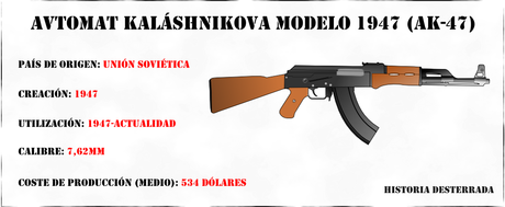 Fusil de asalto AK-47: Kaláshnikov, el enemigo de occidente