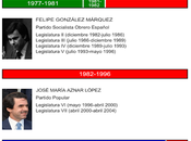 Presidentes Gobierno España: transición hasta presente