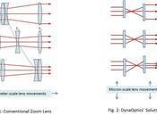 Nuevo sorprendente Zoom óptico para Smartphone
