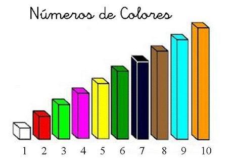 numeros_de_colores