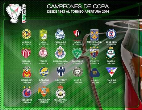 Lista histórica de campeones de CopaMx