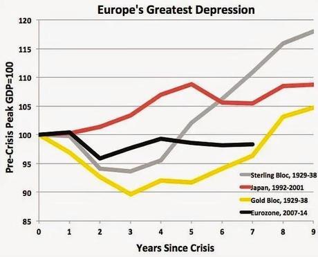 La economía europea se está derrumbando