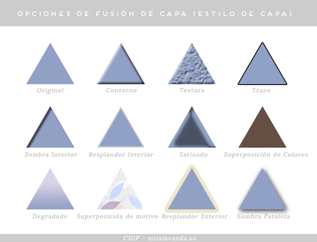 CDIP: Las Opciones de Fusión de Capa (estilo de capa)