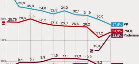 LA SOLUCIÓN NO ES PODEMOS