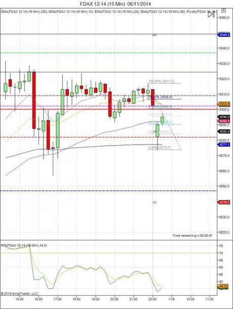 Diario de trading de Sergi, Día 175 inicio de día DAX