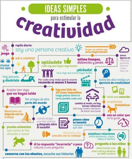 Pasos para Estimular la Creatividad