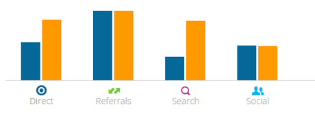 comparativa referidores  9nconsulta2014.cat con participa2014