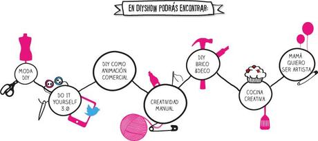 Eventos bodiles en Noviembre