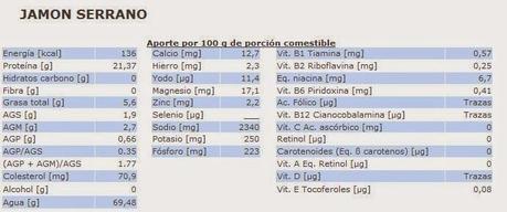 Alimentación y recetas 3. X