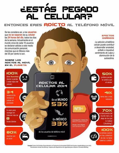 Comprueba si eres adicto al «smartphone» #Infografía #Tecnología #Smartphone