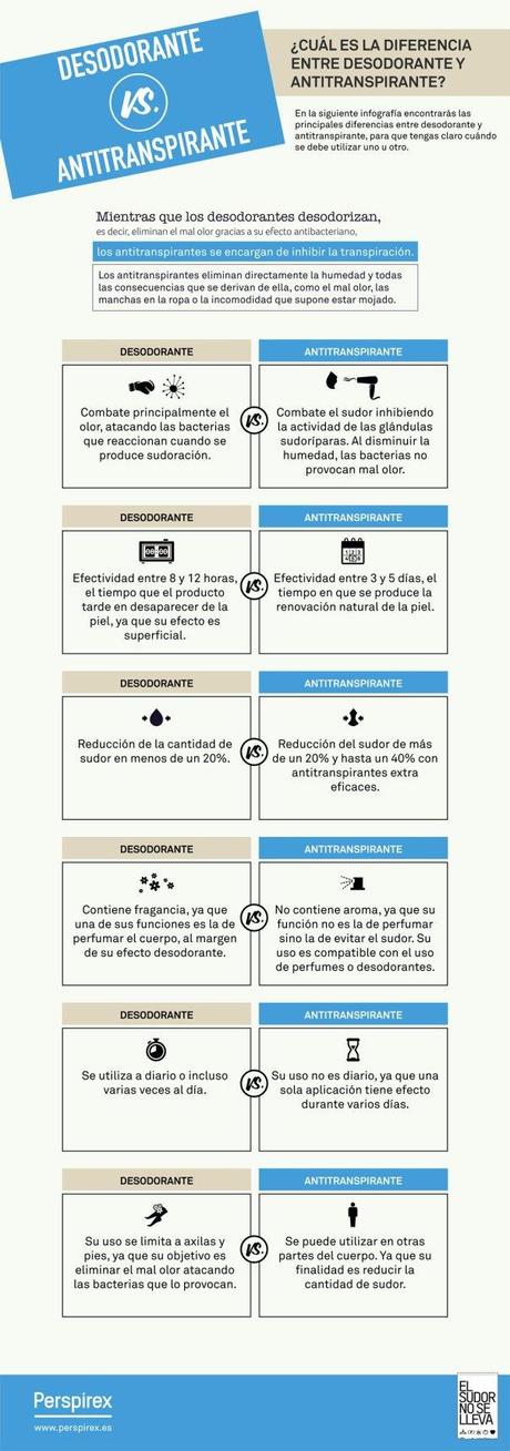 desodoranteVSantitranspirante