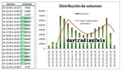 Cuales son los mejores horarios para operar en mini sp500?